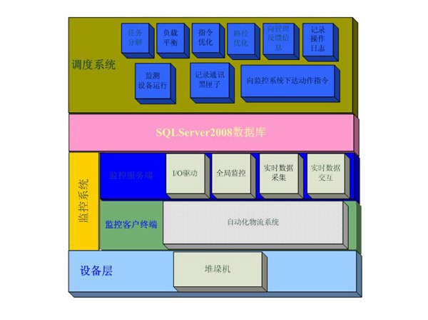 ���ȼ�������ϵͳ